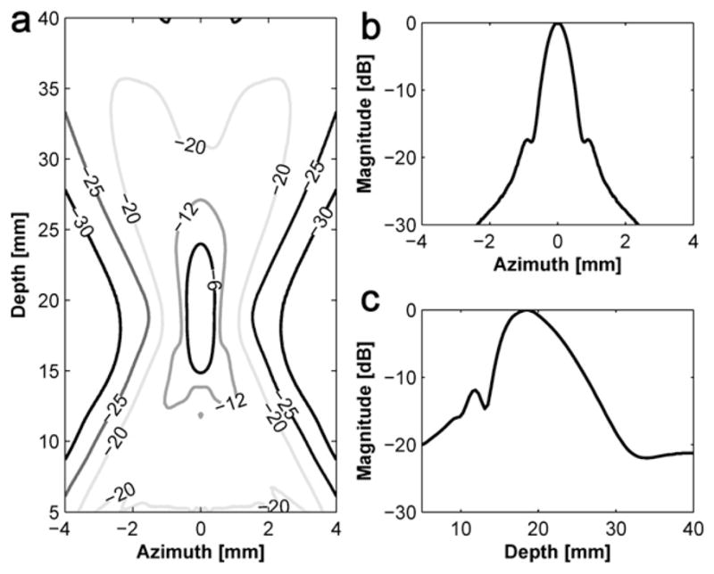 Fig. 3