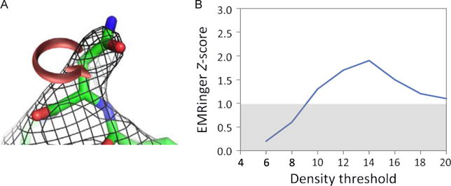 Fig. 9