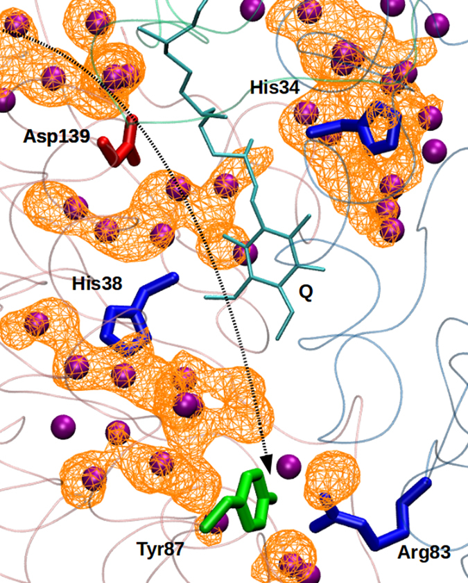 Figure 6