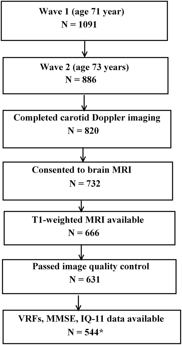 Figure 1