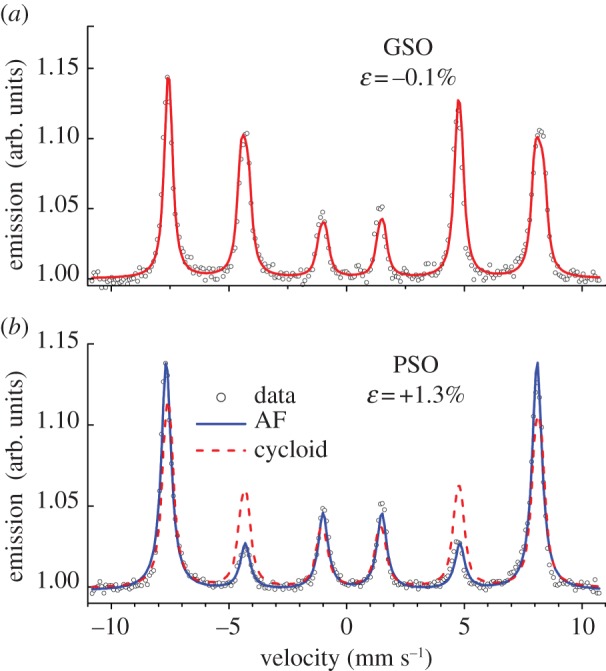 Figure 3.