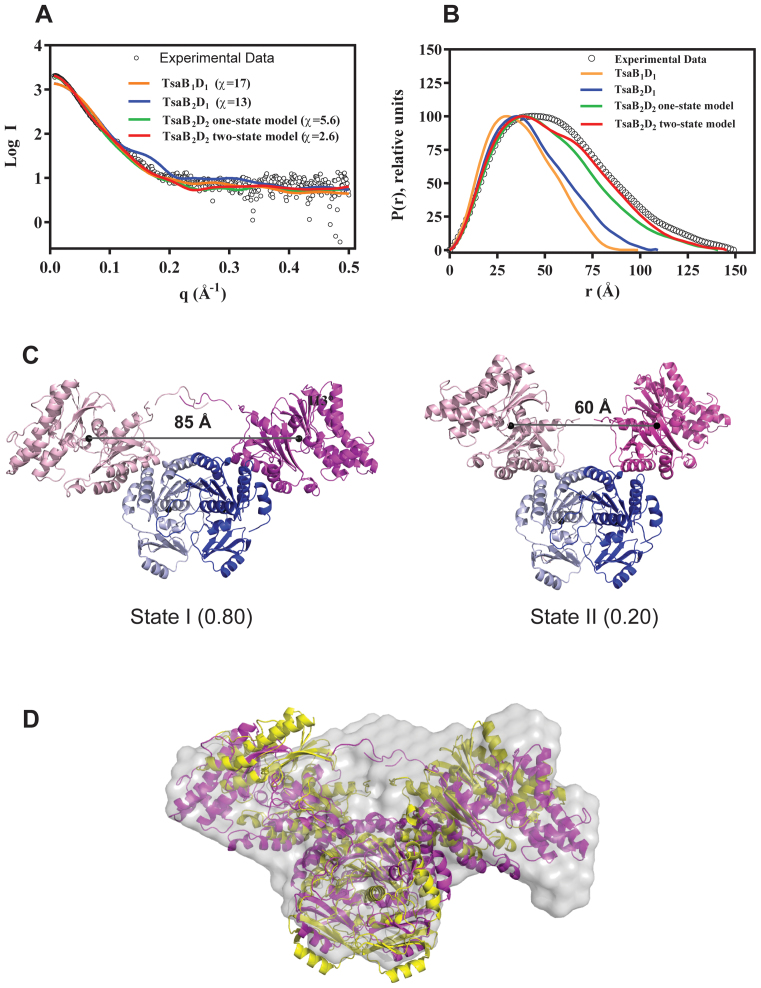 Figure 3.