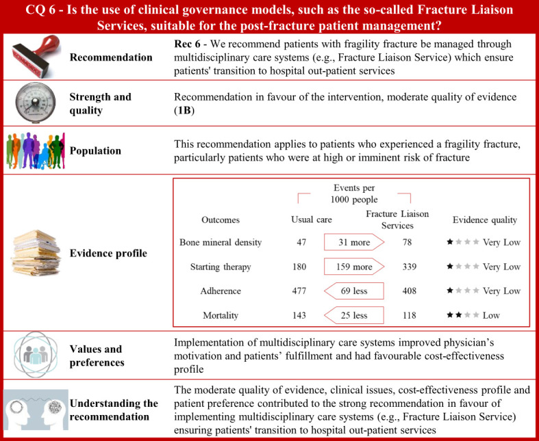 Figure 6