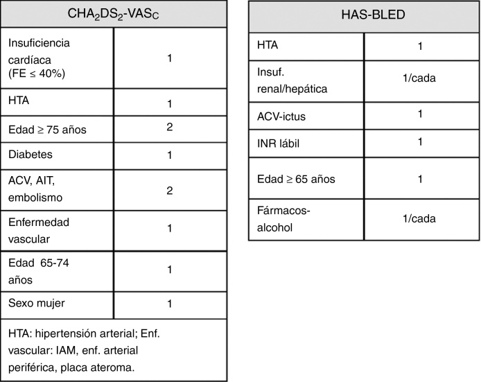 Figura 1