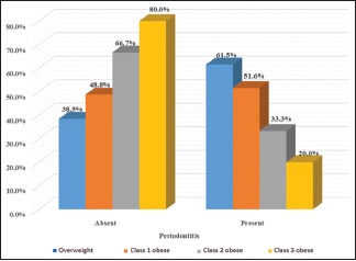 Graph 3