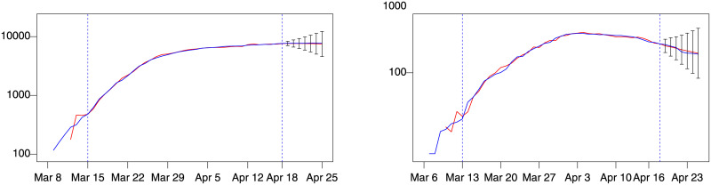 Fig 8