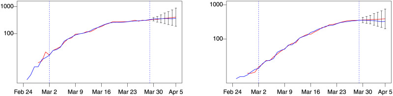 Fig 7