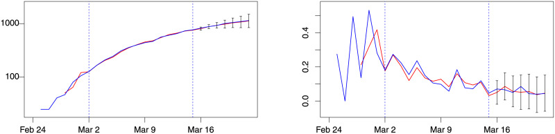 Fig 5