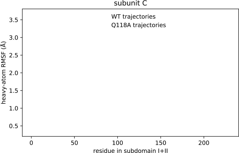 Figure 8—figure supplement 1.