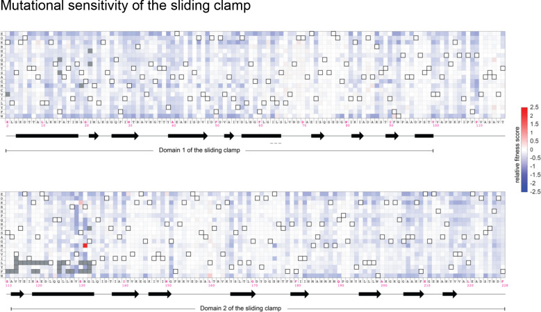 Figure 4—figure supplement 1.