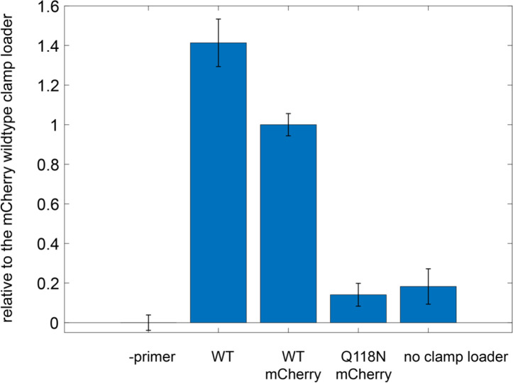 Figure 9—figure supplement 3.