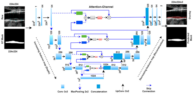 Figure 7