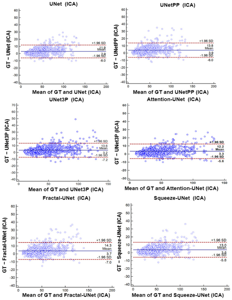 Figure 16