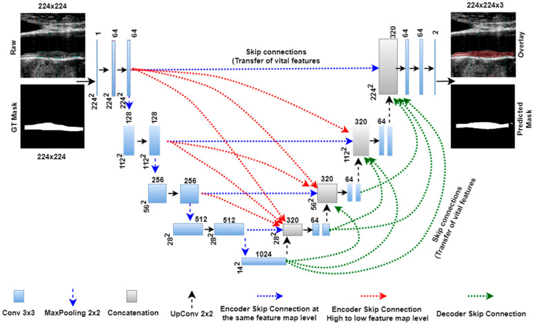 Figure 4