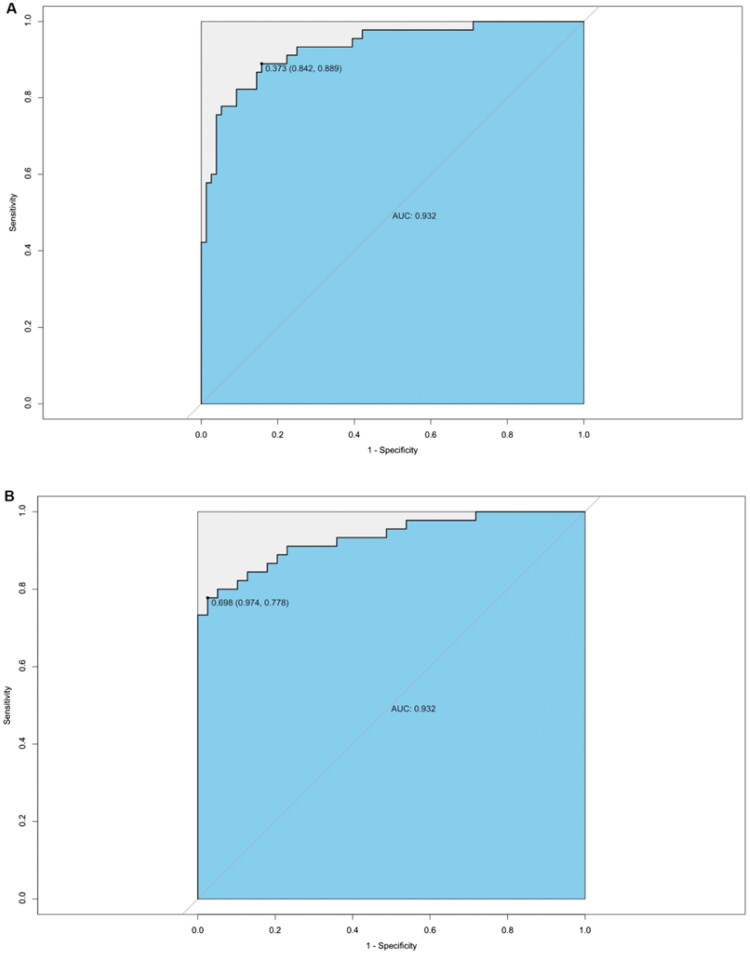 Figure 6.