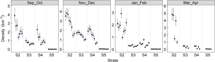 Fig 4