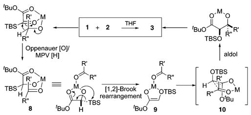 Scheme 1