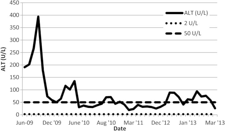 Fig. 2.