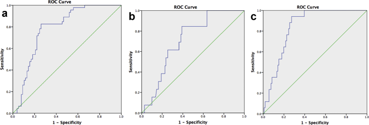 Figure 3