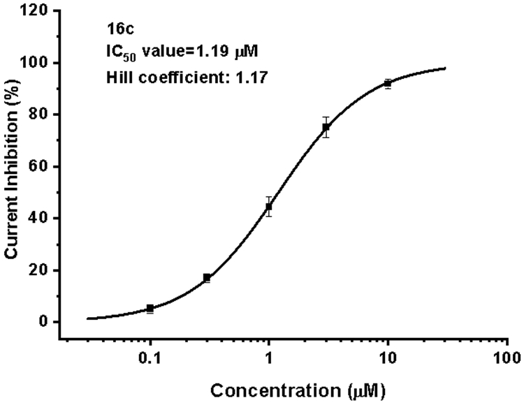 Figure 5.