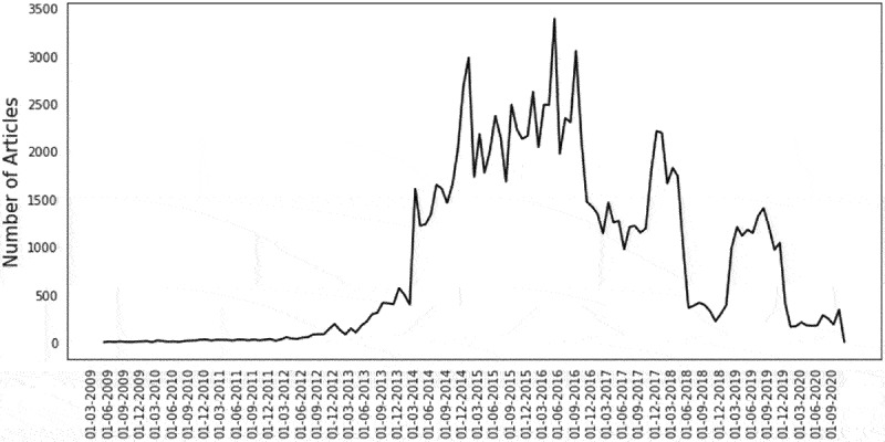 Figure 1a.