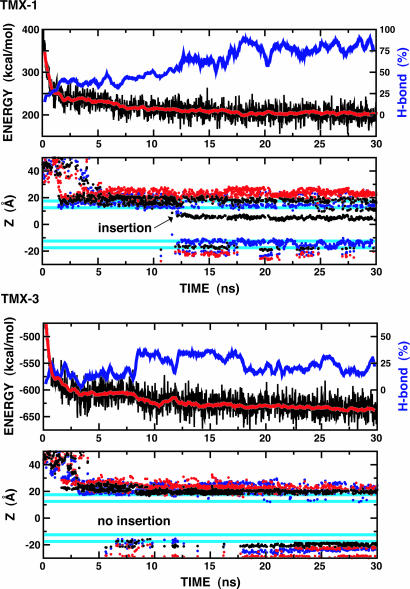 Fig. 4.