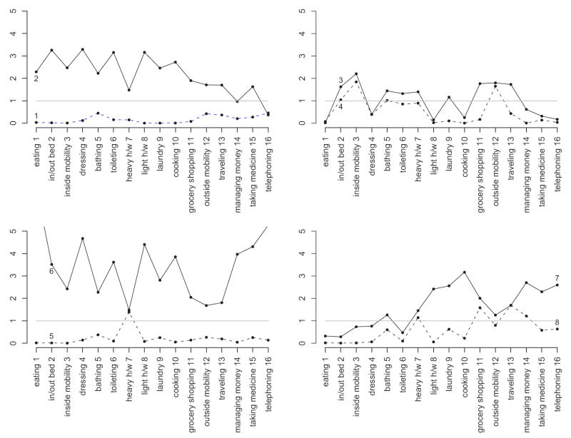 Fig 3