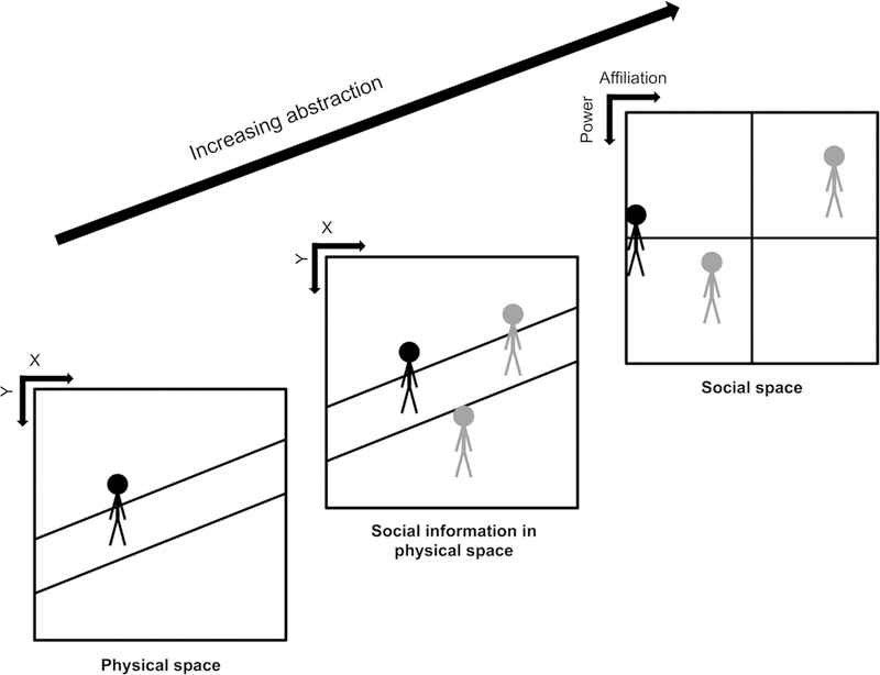 Figure 1: