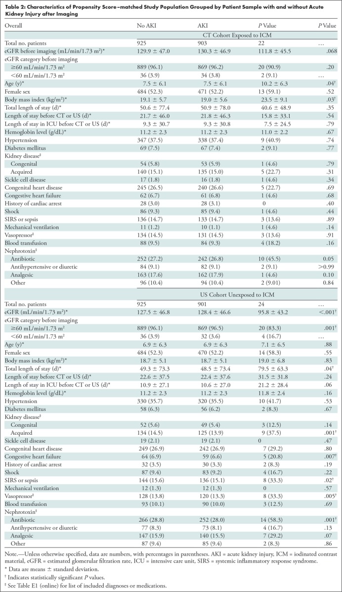 graphic file with name radiol.2020191931.tbl2.jpg