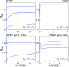 Figure 13.