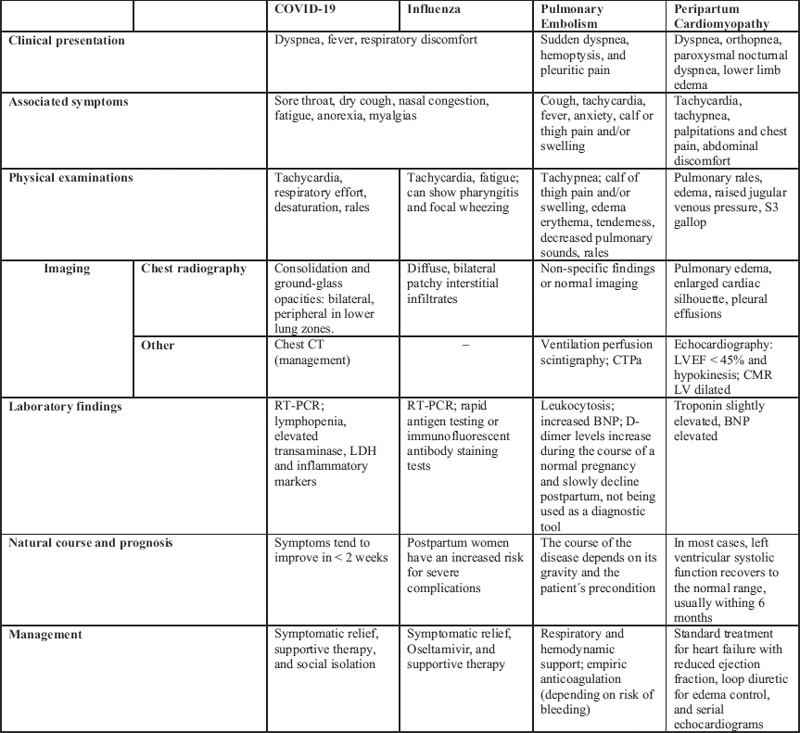 Chart 1.