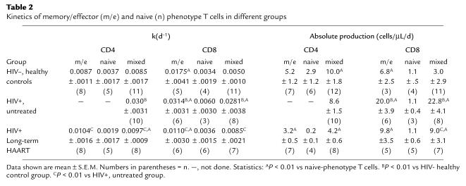 graphic file with name JCI0008647.t2.jpg