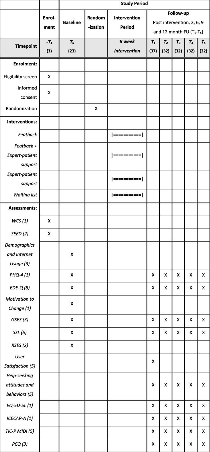 graphic file with name 13063_2019_3574_Tab2_HTML.jpg