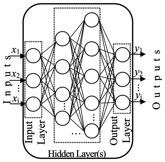 Figure 5.