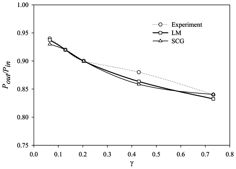 Figure 7.