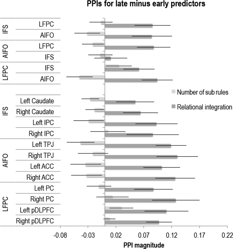 Figure 7.