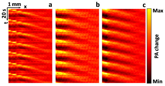 Figure 5