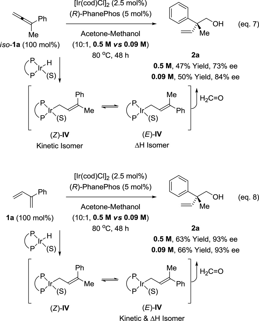 Scheme 3