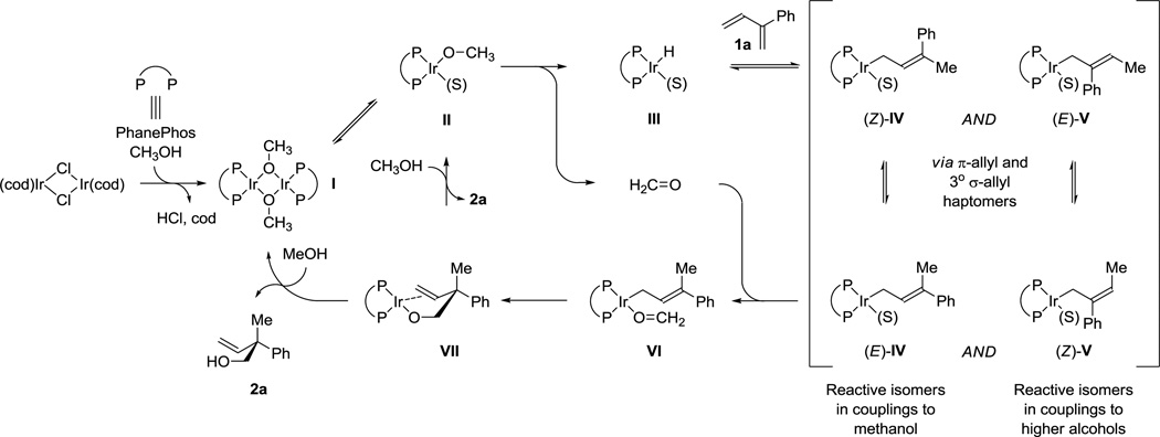 Scheme 2