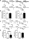 Figure 10.