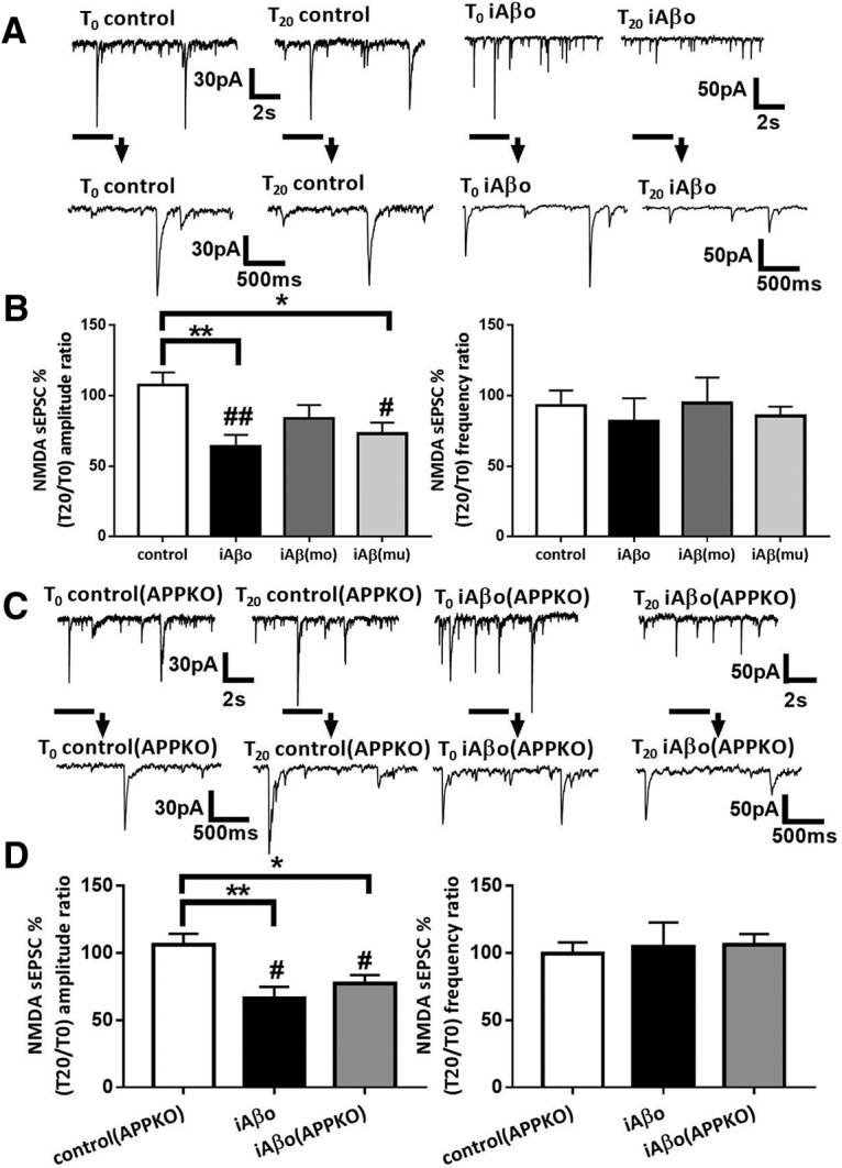 Figure 11.