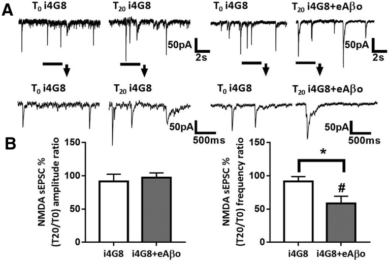 Figure 12.