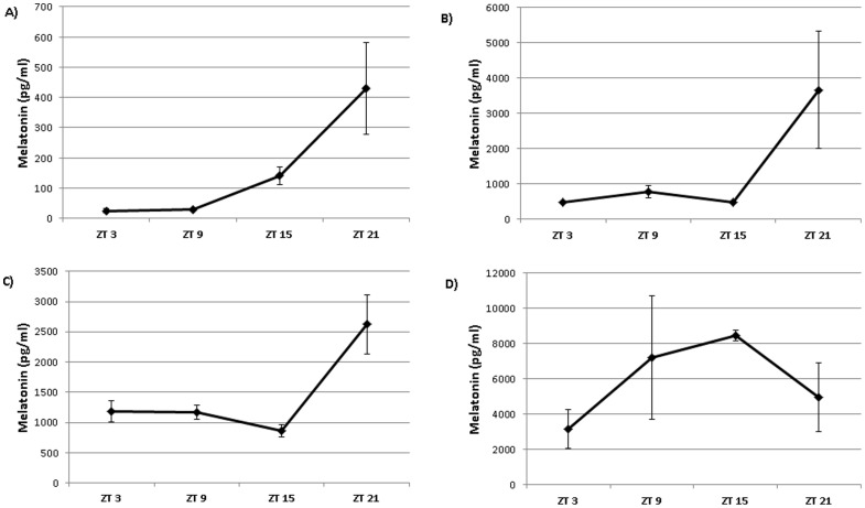 Figure 11