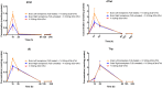 Supplementary Fig. 7