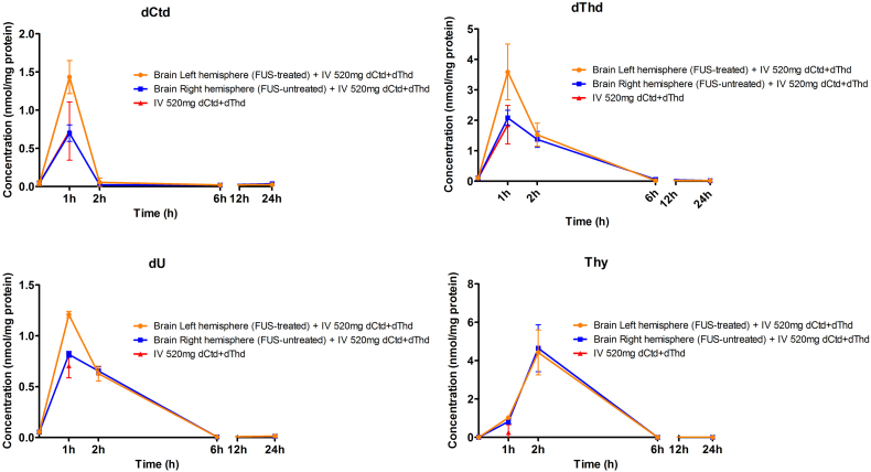 Supplementary Fig. 7