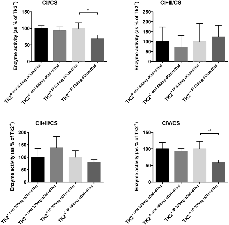 Supplementary Fig. 2