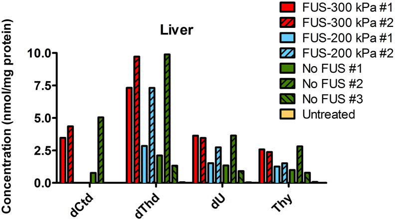 Supplementary Fig. 6