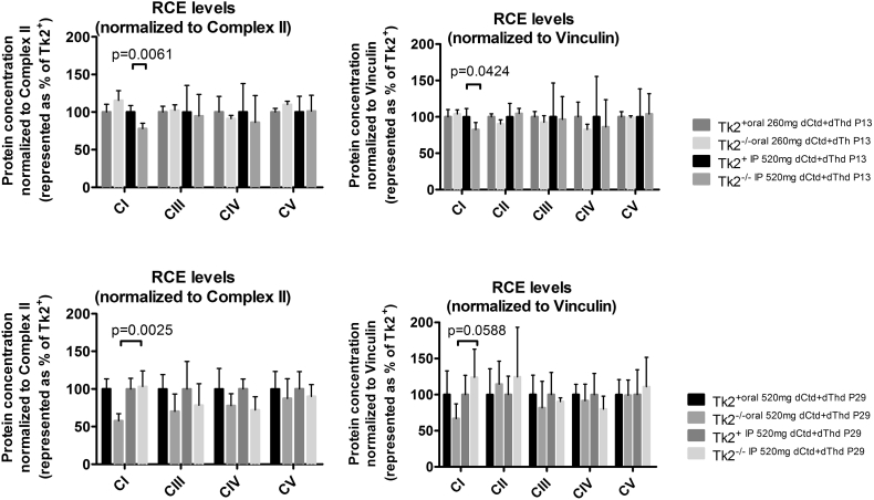 Supplementary Fig. 1