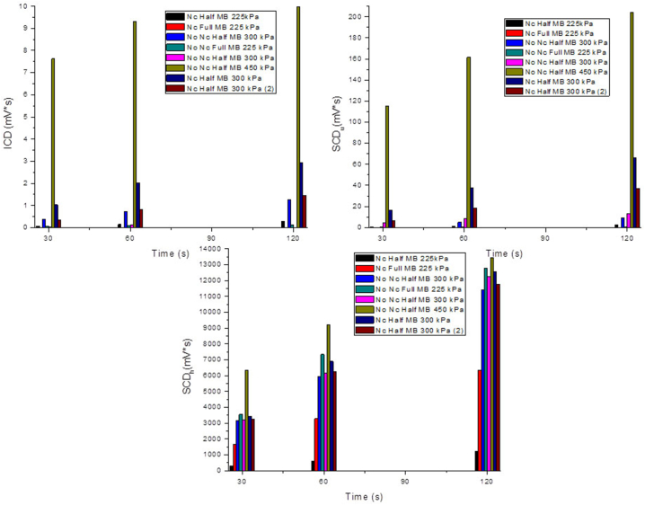 Supplementary Fig. 5