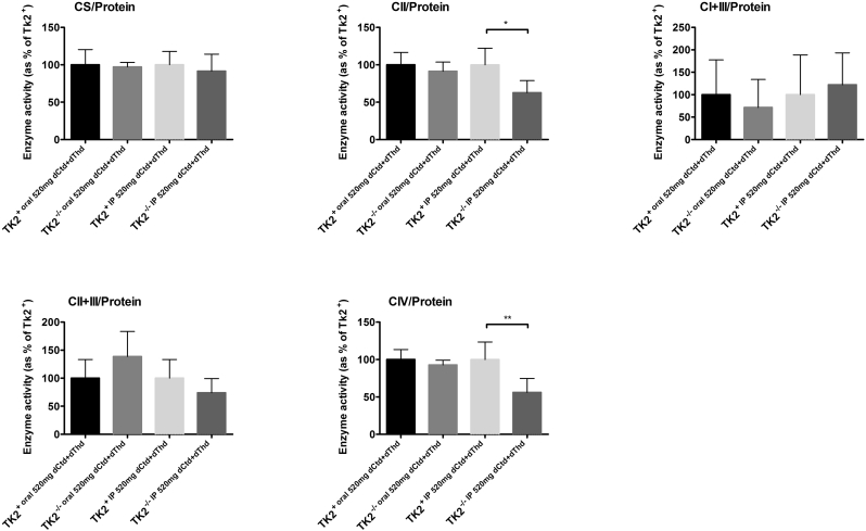 Supplementary Fig. 3